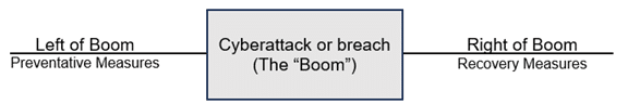 - Onpoint Systems The Boom
